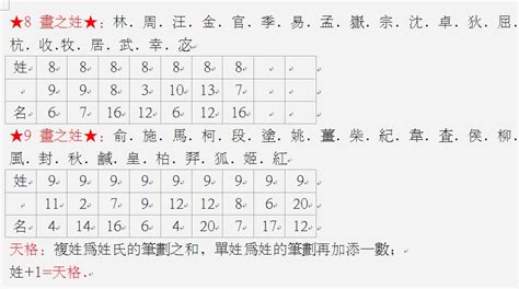 姓名人格怎麼算|五格起名法：天格、地格、人格、總格、外格